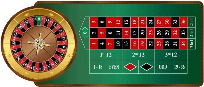 Estrategia de Ruleta Europea Online