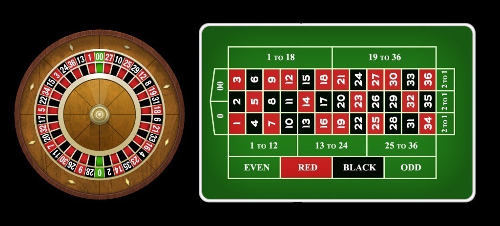 Estrategia de Ruleta Americana Online