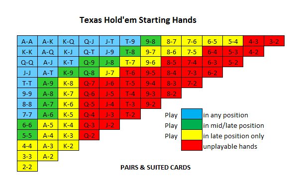 Las mejores manos de poker